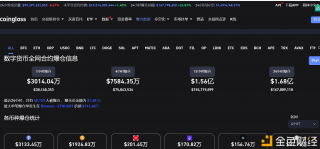 过去24小时全网爆仓1.68亿美元